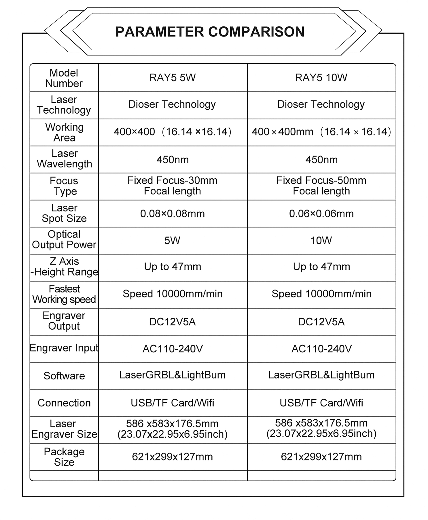 EUUS-Direkt-LONGER-RAY5-10W-Lasergravierer-006x006mm-Laser-Spot-Luftunterstuumltzung-Touchscreen-Off-1990566-14